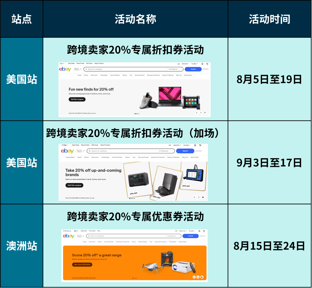 GMV兩週翻3倍！流量漲10倍！這些eBay賣家解鎖了爆款密碼！