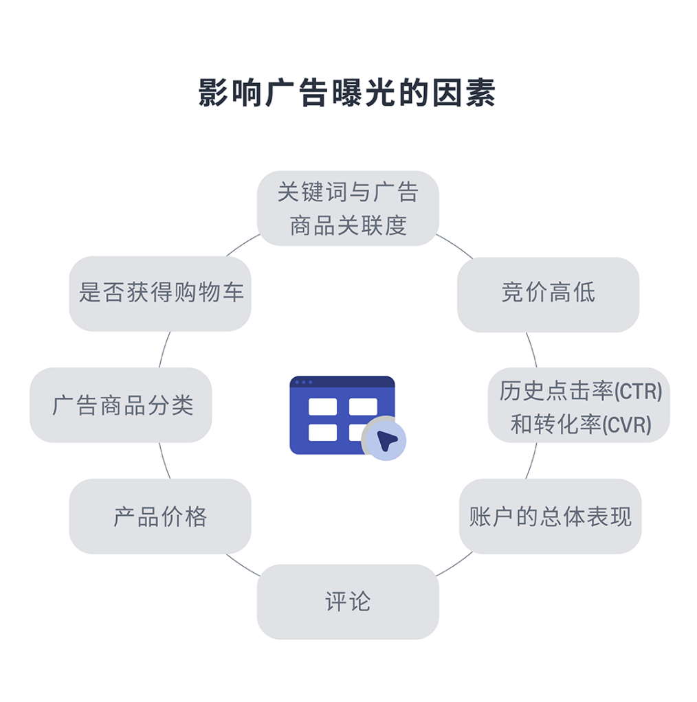亞馬遜店鋪的流量下降厲害，甚至是暴跌和腰斬，如何走出困境？