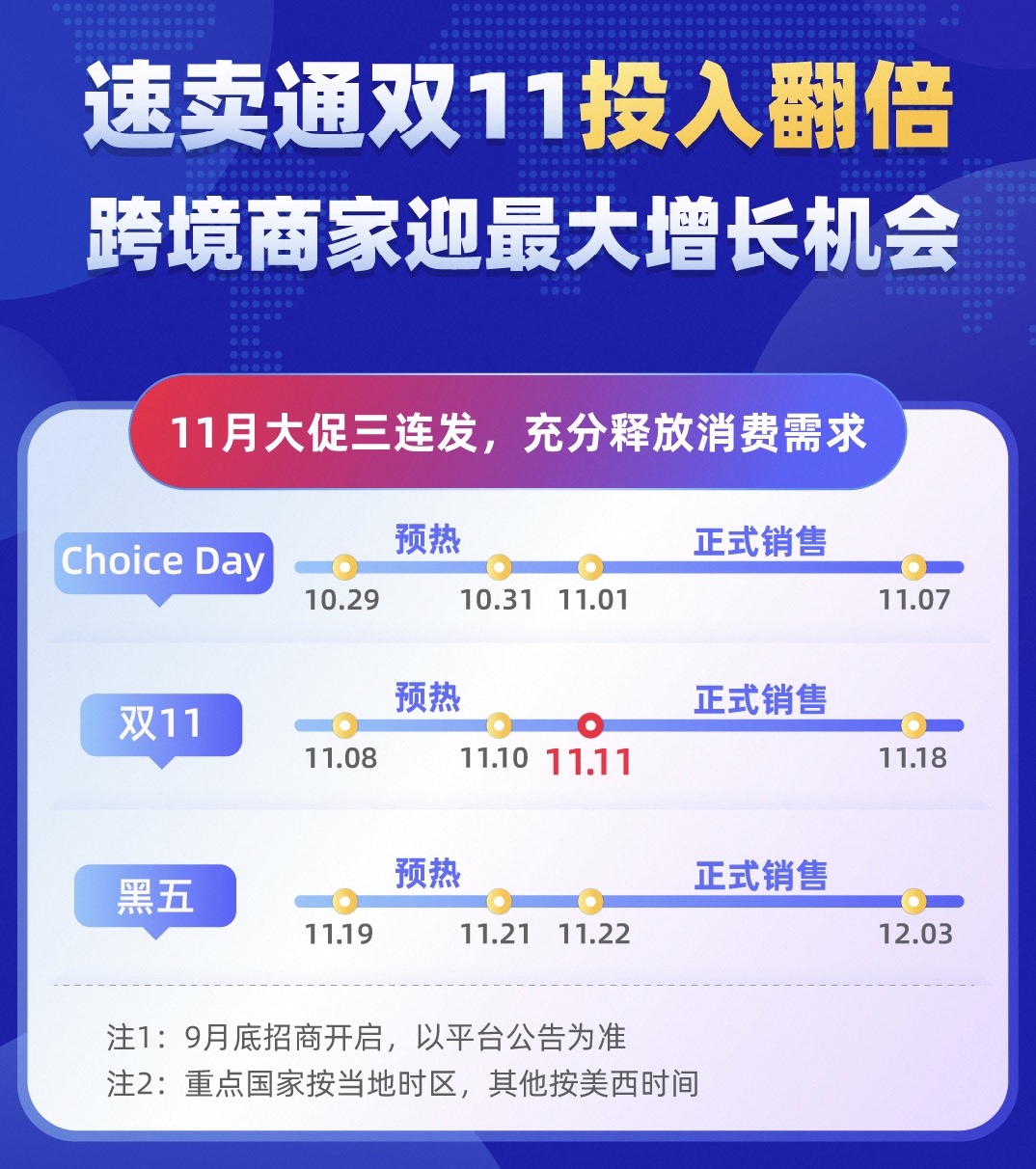 雙11前速賣通菜鳥“全球5日達”覆蓋14國，送貨時效提升50%