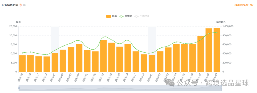 亞馬遜選品熱門產品解讀第44期，近期熱度比較高的抽獎輪盤市場情況怎麼樣可以看看
