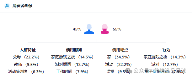 亞馬遜選品熱門產品解讀第44期，近期熱度比較高的抽獎輪盤市場情況怎麼樣可以看看