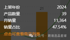 亞馬遜選品熱門產品解讀第44期，近期熱度比較高的抽獎輪盤市場情況怎麼樣可以看看