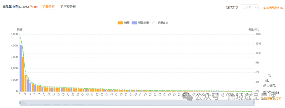 亞馬遜選品熱門產品解讀第44期，近期熱度比較高的抽獎輪盤市場情況怎麼樣可以看看