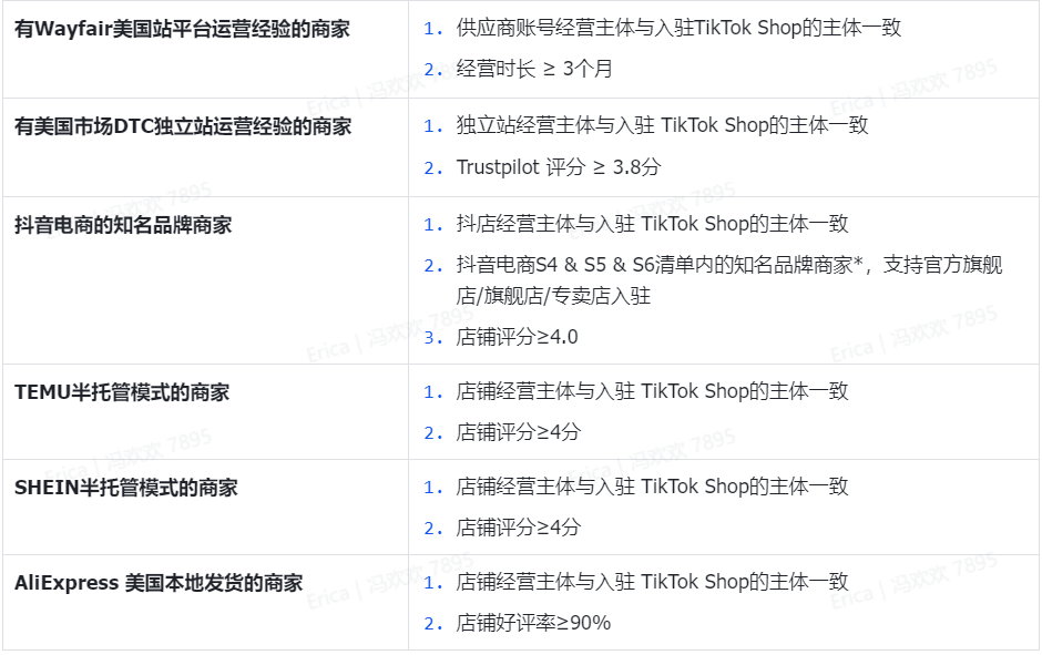 TikTok美區准入門檻新低！解鎖三大制勝玩法，黑五銷售巔峯觸手可及！
