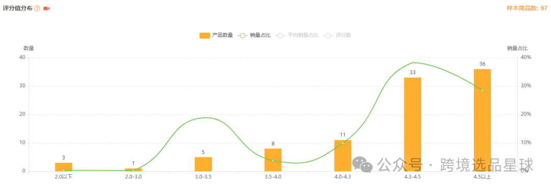 亞馬遜選品熱門產品解讀第44期，近期熱度比較高的抽獎輪盤市場情況怎麼樣可以看看