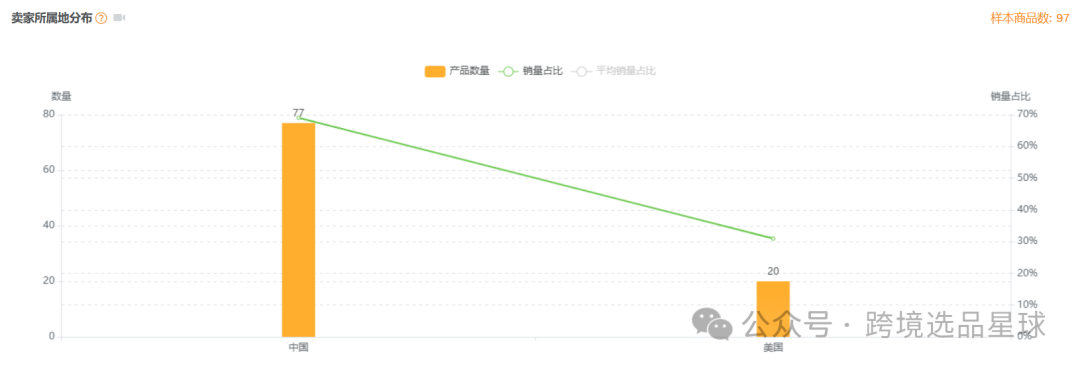 亞馬遜選品熱門產品解讀第44期，近期熱度比較高的抽獎輪盤市場情況怎麼樣可以看看