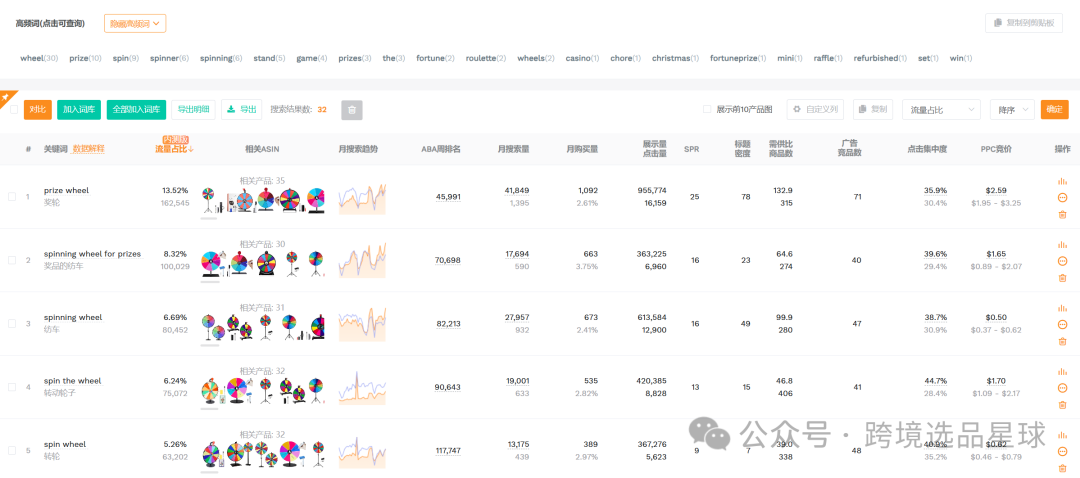 亞馬遜選品熱門產品解讀第44期，近期熱度比較高的抽獎輪盤市場情況怎麼樣可以看看