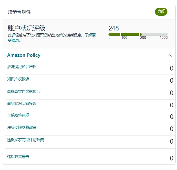 來了！亞馬遜2024黑五網一各站點時間出爐