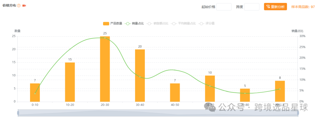 亞馬遜選品熱門產品解讀第44期，近期熱度比較高的抽獎輪盤市場情況怎麼樣可以看看