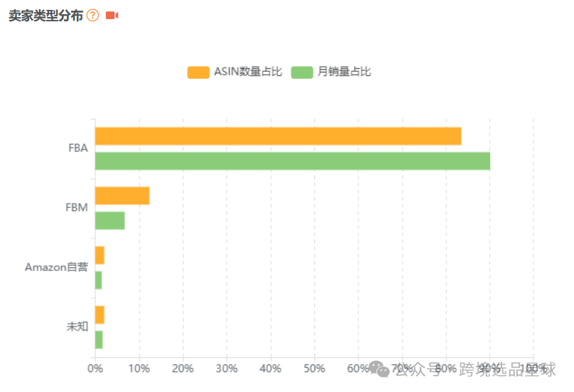 亞馬遜選品熱門產品解讀第44期，近期熱度比較高的抽獎輪盤市場情況怎麼樣可以看看