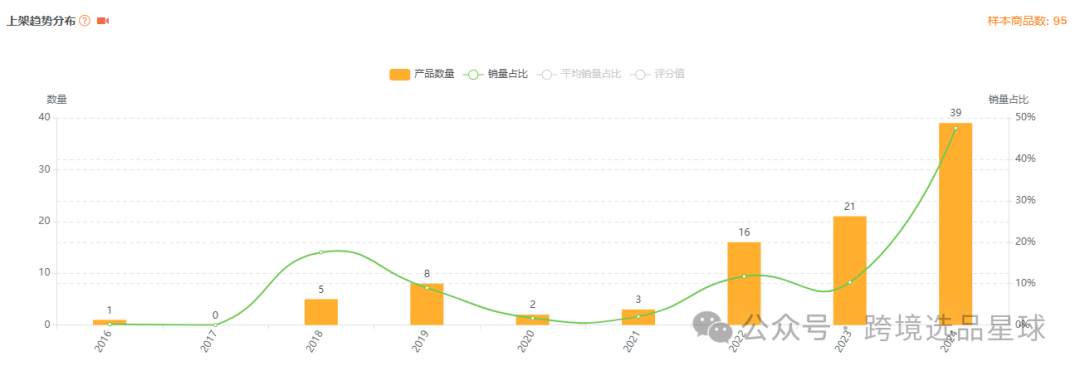 亞馬遜選品熱門產品解讀第44期，近期熱度比較高的抽獎輪盤市場情況怎麼樣可以看看