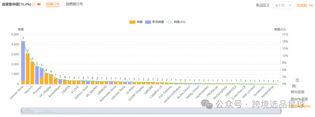 亞馬遜選品熱門產品解讀第44期，近期熱度比較高的抽獎輪盤市場情況怎麼樣可以看看