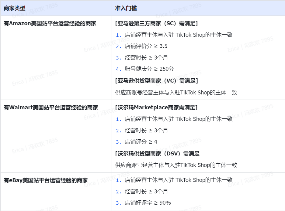 TikTok美區准入門檻新低！解鎖三大制勝玩法，黑五銷售巔峯觸手可及！