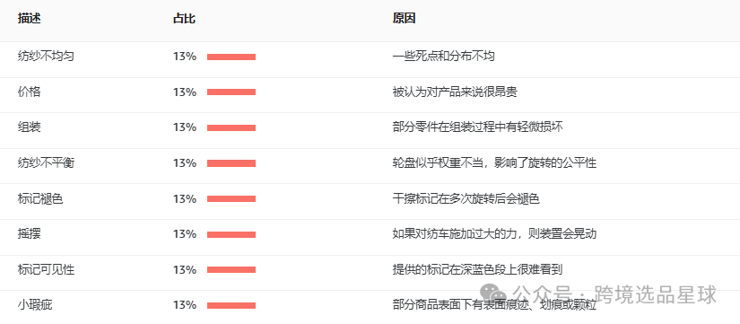 亞馬遜選品熱門產品解讀第44期，近期熱度比較高的抽獎輪盤市場情況怎麼樣可以看看