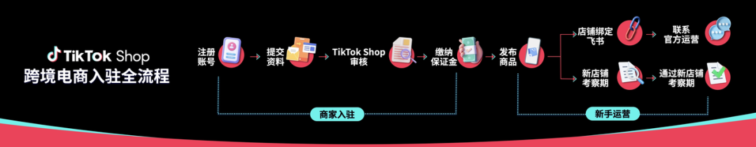 TikTok Shop東南亞跨境商家自助入駐開店指南（附入駐通道）