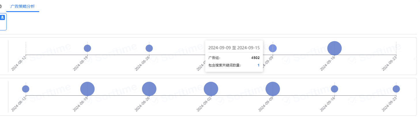 大部分亞馬遜賣家都很少關注的類目
