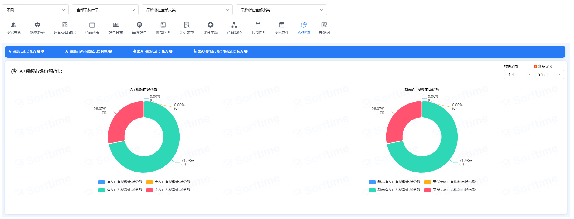 大部分亞馬遜賣家都很少關注的類目