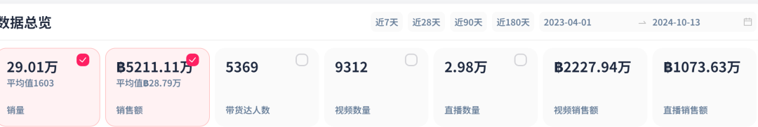 精準擊中用戶需求，紙尿褲TikTok日銷量飆升至9305單的背後策略！