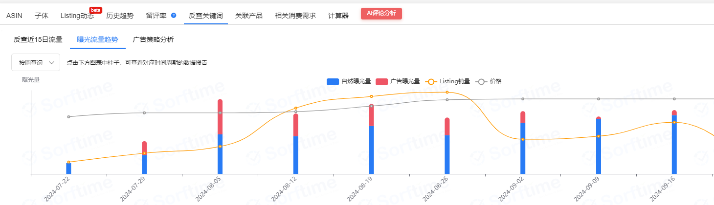 大部分亞馬遜賣家都很少關注的類目