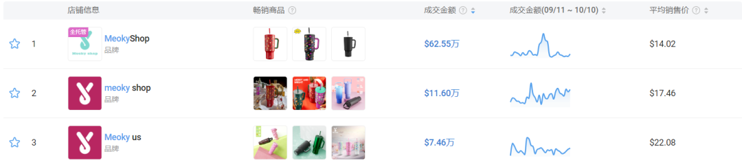 Meoky保溫杯：潮流新寵揭祕，如何在TikTok Shop引領時尚熱銷風潮？
