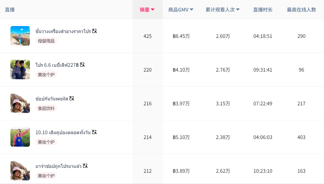 精準擊中用戶需求，紙尿褲TikTok日銷量飆升至9305單的背後策略！