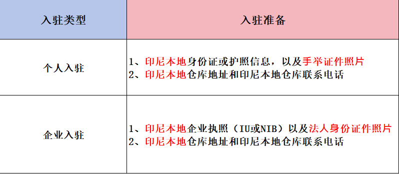 TikTok Shop印尼本土店自助開店指南（附入駐通道）