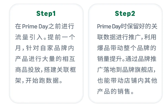 運營增長季 | 年末旺季！詳解亞馬遜日本站廣告營銷重點