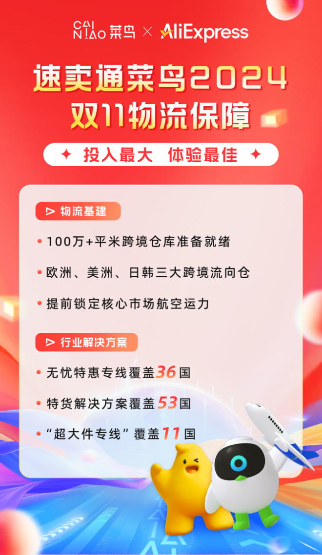 菜鳥全球快遞網絡保障雙11，聯合速賣通升級大促跨境物流方案