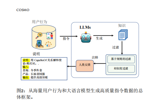 亞馬遜新AI算法正在快速改變搜索規則，賣家們該如何應對?