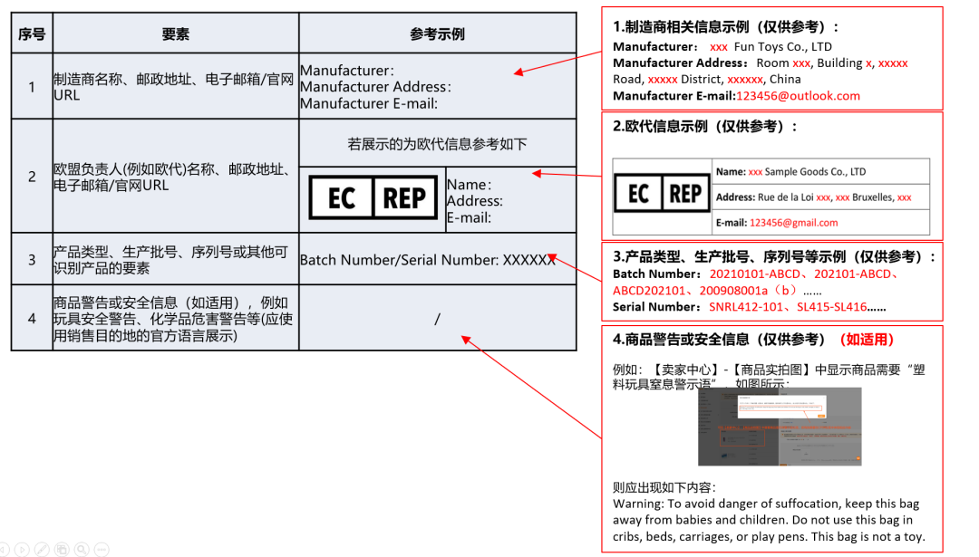 超全解答！TEMU賣家常見的22個GPSR合規問題一次性搞懂