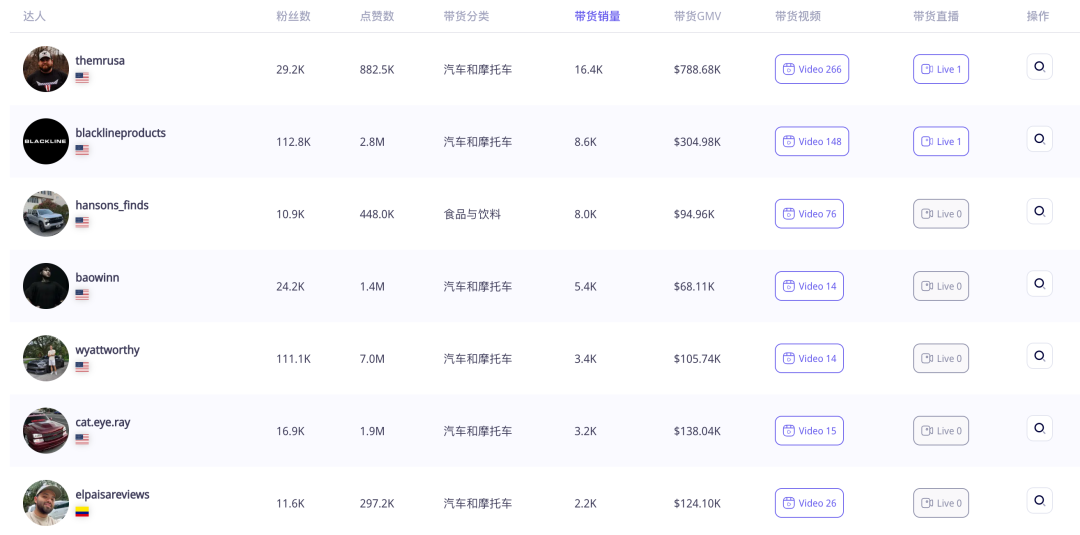 GMV突破500萬！這款汽車清洗毛巾爲何在美國TikTok Shop大受歡迎？