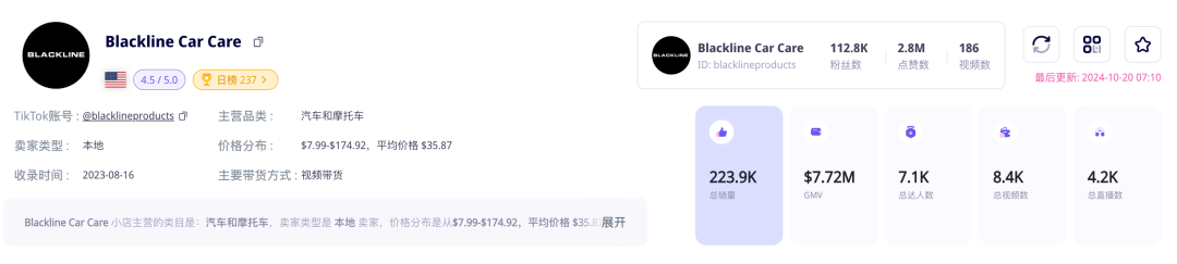 GMV突破500萬！這款汽車清洗毛巾爲何在美國TikTok Shop大受歡迎？