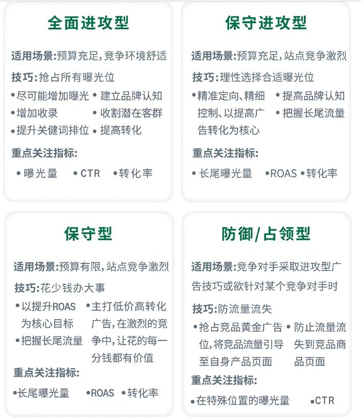 運營增長季 | 旺季衝刺！亞馬遜歐洲站點如何”增流“？