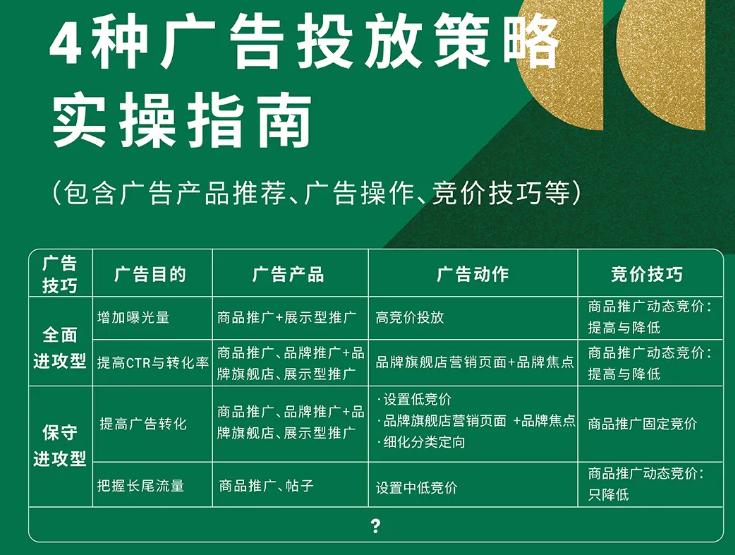 運營增長季 | 旺季衝刺！亞馬遜歐洲站點如何”增流“？