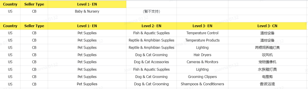 品牌影響力提升的關鍵一步——TikTok Shop美區POP店定邀類目資質申請指南