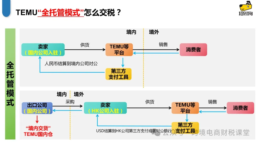 從TEMU看跨境“全託管”和“半托管”模式怎麼交稅？