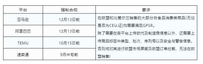 GPSR生效倒計時開始！未合規亞馬遜賣家速速行動！