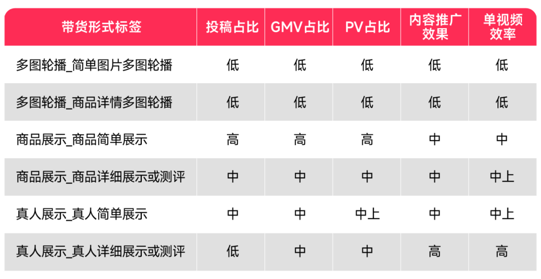 利用TikTok短視頻帶貨，助你成就跨境夢想