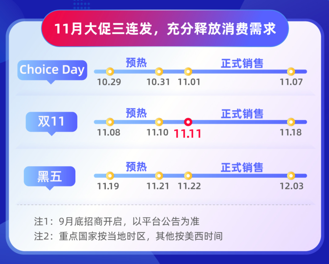 運營增長季丨11月有3場大促！速賣通雙11、黑五玩法一覽