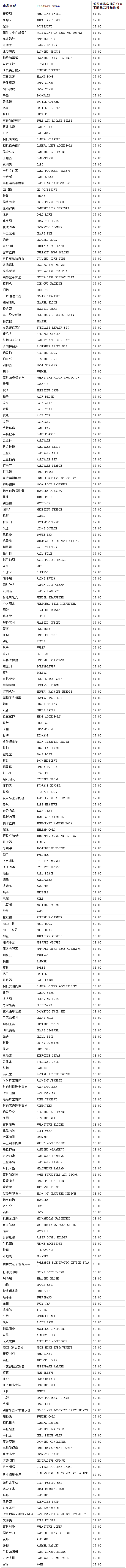 亞馬遜重磅官宣低價商店產品清單！有你的選品嗎？