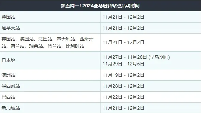 亞馬遜公開產品歷史價格！賣家：真的是要崩潰了！