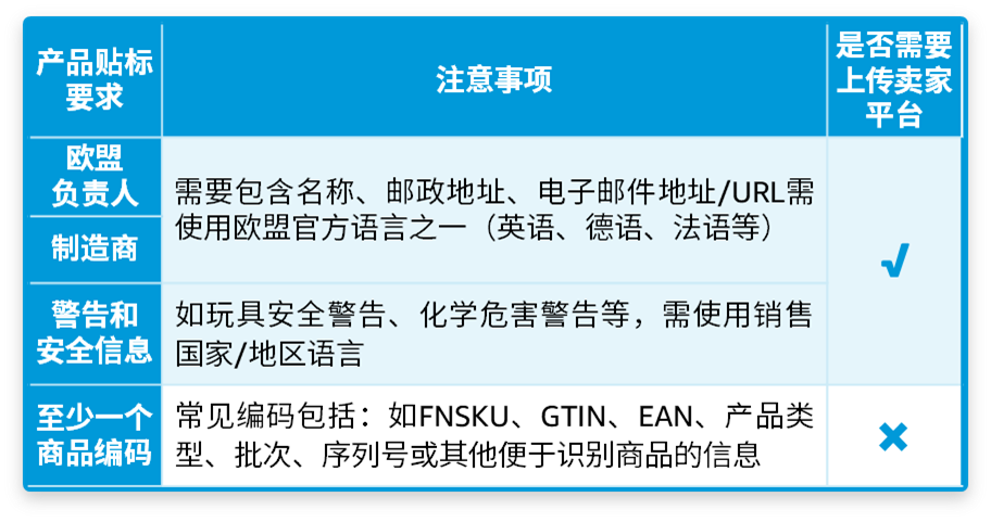 亞馬遜歐洲賣家到底要EPR還是GPSR？10月合規情報局幫你快速搞清