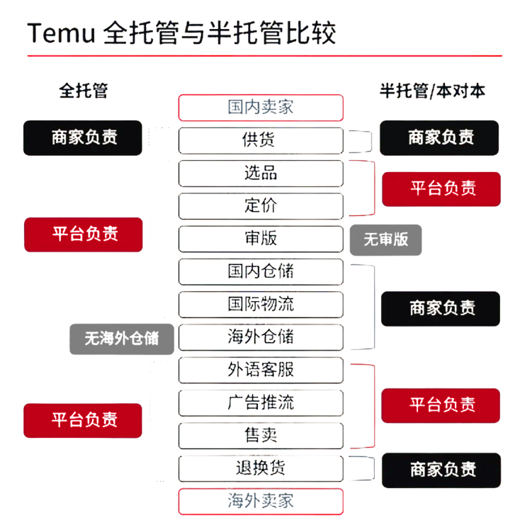 好消息！Temu平臺英國VAT僅一個月不到成功下號!