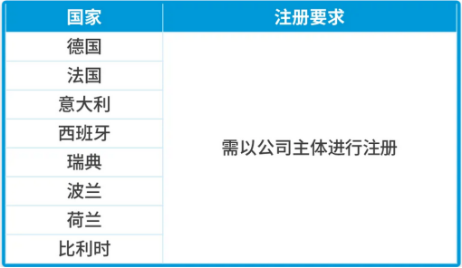 亞馬遜歐洲賣家到底要EPR還是GPSR？10月合規情報局幫你快速搞清