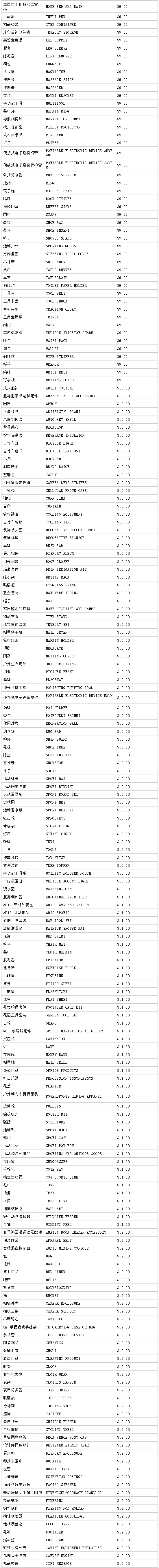 亞馬遜重磅官宣低價商店產品清單！有你的選品嗎？