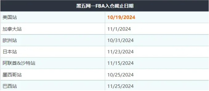 亞馬遜公開產品歷史價格！賣家：真的是要崩潰了！