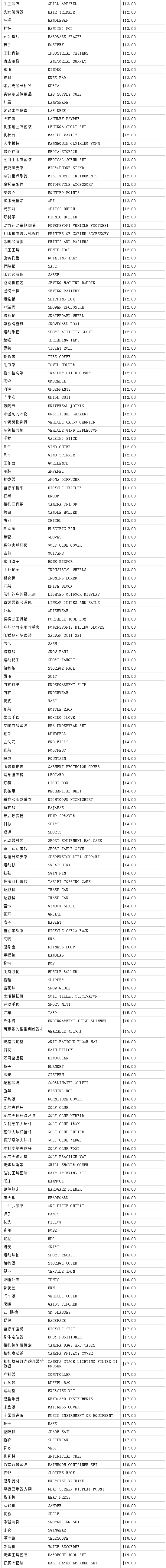 亞馬遜重磅官宣低價商店產品清單！有你的選品嗎？