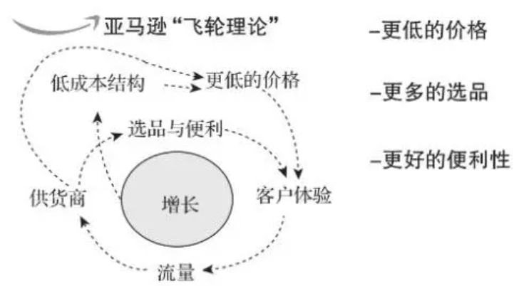 亞馬遜的糾結與擰巴
