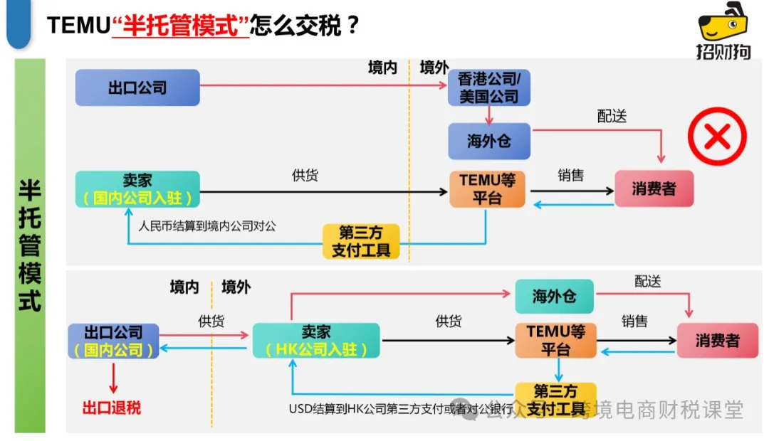 從TEMU看跨境“全託管”和“半托管”模式怎麼交稅？