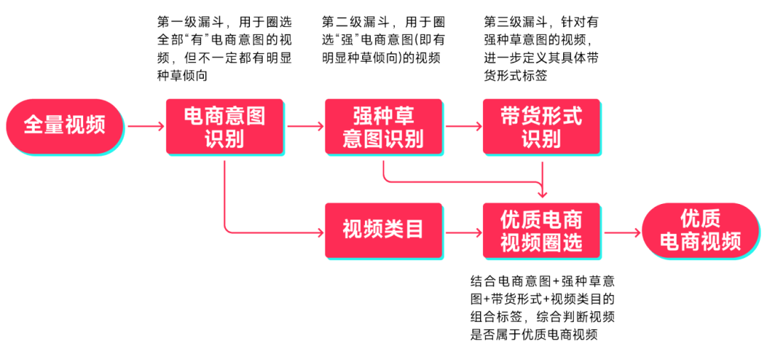 利用TikTok短視頻帶貨，助你成就跨境夢想